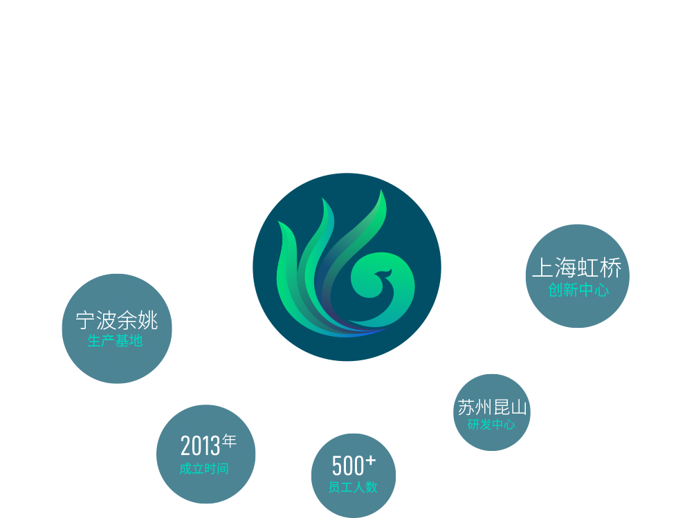 宁波k8·凯发生物科技有限公司